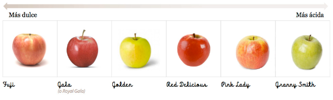 tipos de manzanas: captura