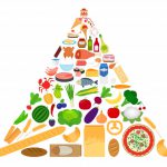 La pirámide alimenticia para dummies